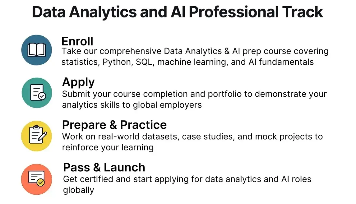 Data-Analyst-infographic