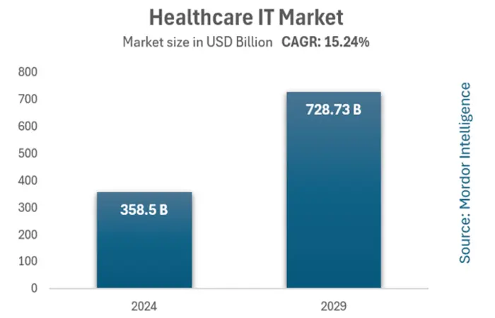 US-Healthcare-sector-outlook