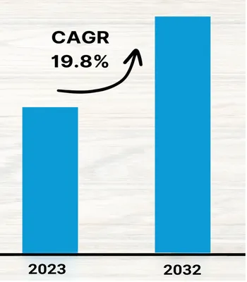 US-Healthcare-sector-outlook
