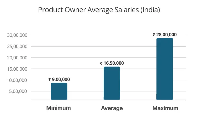 Salary-in-India